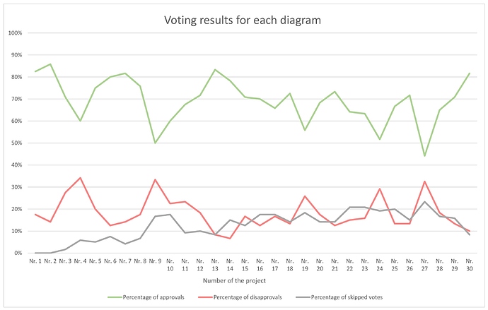 Figure 4_voting results for each project (1)